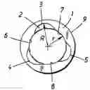 Fig. 01 - Implant arrangement with an internal socket for a turning tool
