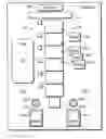 Fig. 01 - Method and apparatus for developing a person's behavior
