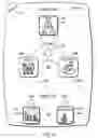 Fig. 07 - Method and apparatus for developing a person's behavior