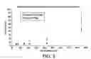 Fig. 03 - Processing nucleic acid