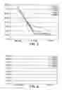 Fig. 06 - Processing nucleic acid