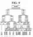 Fig. 10 - Oscillating temperature capillary electrophoresis and uses therefor
