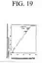 Fig. 20 - Oscillating temperature capillary electrophoresis and uses therefor