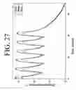 Fig. 28 - Oscillating temperature capillary electrophoresis and uses therefor