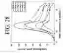 Fig. 29 - Oscillating temperature capillary electrophoresis and uses therefor