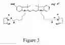 Fig. 03 - Flow cytometric detection method for DNA samples