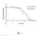 Fig. 02 - Isolated nucleic acid molecule comprising the amino acid sequence of SEQ ID NO:1