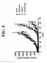 Fig. 05 - SPARC and methods of use thereof