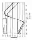 Fig. 05 - Method and apparatus for detecting an analyte
