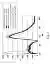 Fig. 09 - Method and apparatus for detecting an analyte