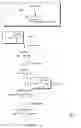 Fig. 03 - Combinatorial synthesis of libraries of macrocyclic compounds useful in drug discovery