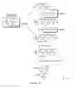 Fig. 04 - Combinatorial synthesis of libraries of macrocyclic compounds useful in drug discovery