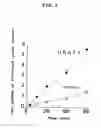 Fig. 03 - Kidney-specific urate transporter and gene thereof