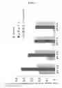 Fig. 06 - Kidney-specific urate transporter and gene thereof