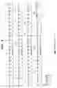 Fig. 09 - Viral material and nucleotide fragments associated with multiple sclerosis, for diagnostic, prophylactic and therapeutic purposes