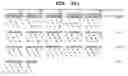 Fig. 43 - Viral material and nucleotide fragments associated with multiple sclerosis, for diagnostic, prophylactic and therapeutic purposes