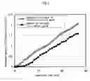 Fig. 02 - Reductase gene for alpha-substituted-alpha, beta-unsaturated carbonyl compound