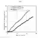 Fig. 03 - Reductase gene for alpha-substituted-alpha, beta-unsaturated carbonyl compound