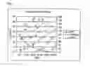 Fig. 02 - Method for producing lactic acid with high concentration and high yield using lactic acid bacteria