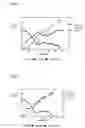 Fig. 02 - Method for preparing xylitol with high yield using recycling microorganism