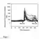 Fig. 02 - Modulation of stem and progenitor cell growth by oscillatory fluid flow