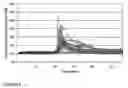 Fig. 07 - Modulation of stem and progenitor cell growth by oscillatory fluid flow