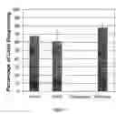 Fig. 08 - Modulation of stem and progenitor cell growth by oscillatory fluid flow