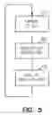 Fig. 06 - Carbon nanotube sensor