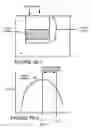 Fig. 16 - MATERIAL ARCHITECTURE FOR THE FABRICATION OF LOW TEMPERATURE TRANSISTOR