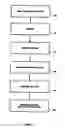 Fig. 03 - Integrated circuit fabrication process using gas cluster ion beam etching