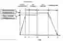 Fig. 01 - Method of manufacturing single crystalline gallium nitride thick film