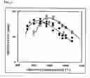 Fig. 02 - Method of manufacturing single crystalline gallium nitride thick film