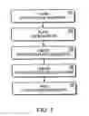 Fig. 02 - Fabrication of semiconductor devices