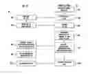 Fig. 01 - Wireless communication method and apparatus for minimizing overhead signaling and optimizing radio resource utilization