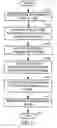 Fig. 06 - Methods and apparatus for delivering regional parameters