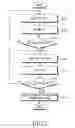 Fig. 08 - Method of managing resources in a cognitive radio communication system