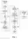 Fig. 02 - Push to talk over cellular having productive use of dead time and inclusion of diverse participants