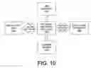 Fig. 10 - Push to talk over cellular having productive use of dead time and inclusion of diverse participants