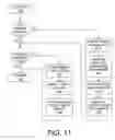 Fig. 11 - Push to talk over cellular having productive use of dead time and inclusion of diverse participants