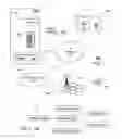 Fig. 02 - Method and system to proxy phone directories