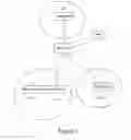 Fig. 02 - Method and system for implementing communications between multiple subnets and MSC