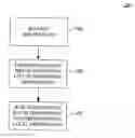 Fig. 01 - Routing of a short message originated by a mobile device