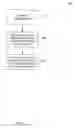 Fig. 03 - Routing of a short message originated by a mobile device