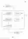 Fig. 06 - Routing of a short message originated by a mobile device