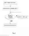 Fig. 06 - Data read/write device capable of reading SIM card