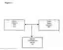 Fig. 05 - Multi-dimensional player loyalty rewards system and method