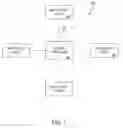 Fig. 02 - SYSTEM AND METHOD FOR FACILITATING PLAY OF A VIDEO GAME VIA A WEB SITE