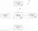 Fig. 01 - System and method for facilitating play of a video game via a web site