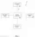 Fig. 02 - System and method for facilitating play of a video game via a web site