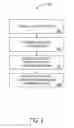 Fig. 03 - System and method for facilitating play of a video game via a web site